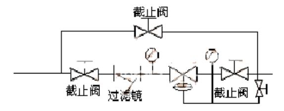自力式壓力調(diào)節(jié)閥旁路系統(tǒng)安裝圖 自力式壓力調(diào)節(jié)閥旁路系統(tǒng)安裝圖